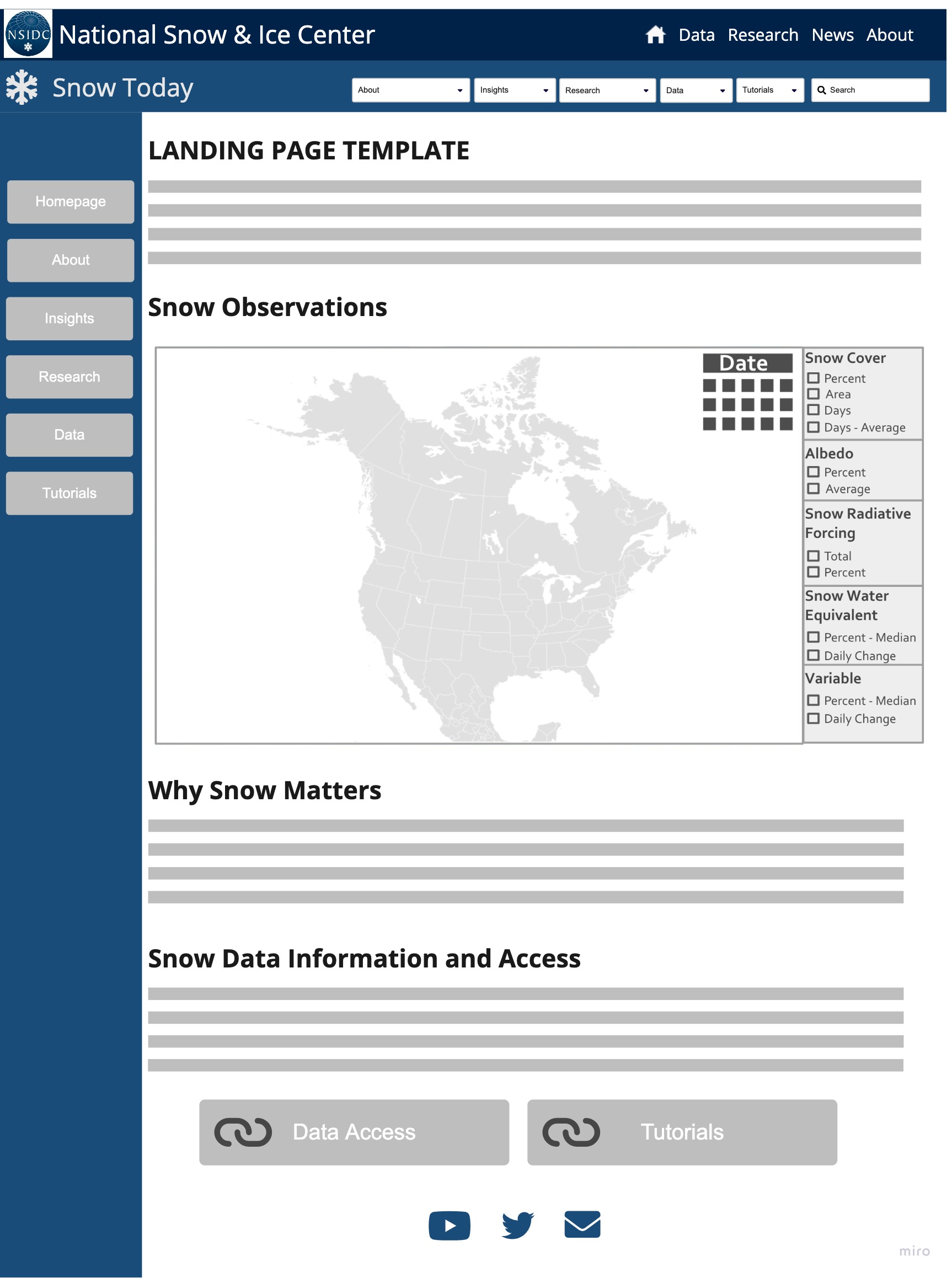 WireFrame design for the recommeneded Snow Today website 'Landing' page update