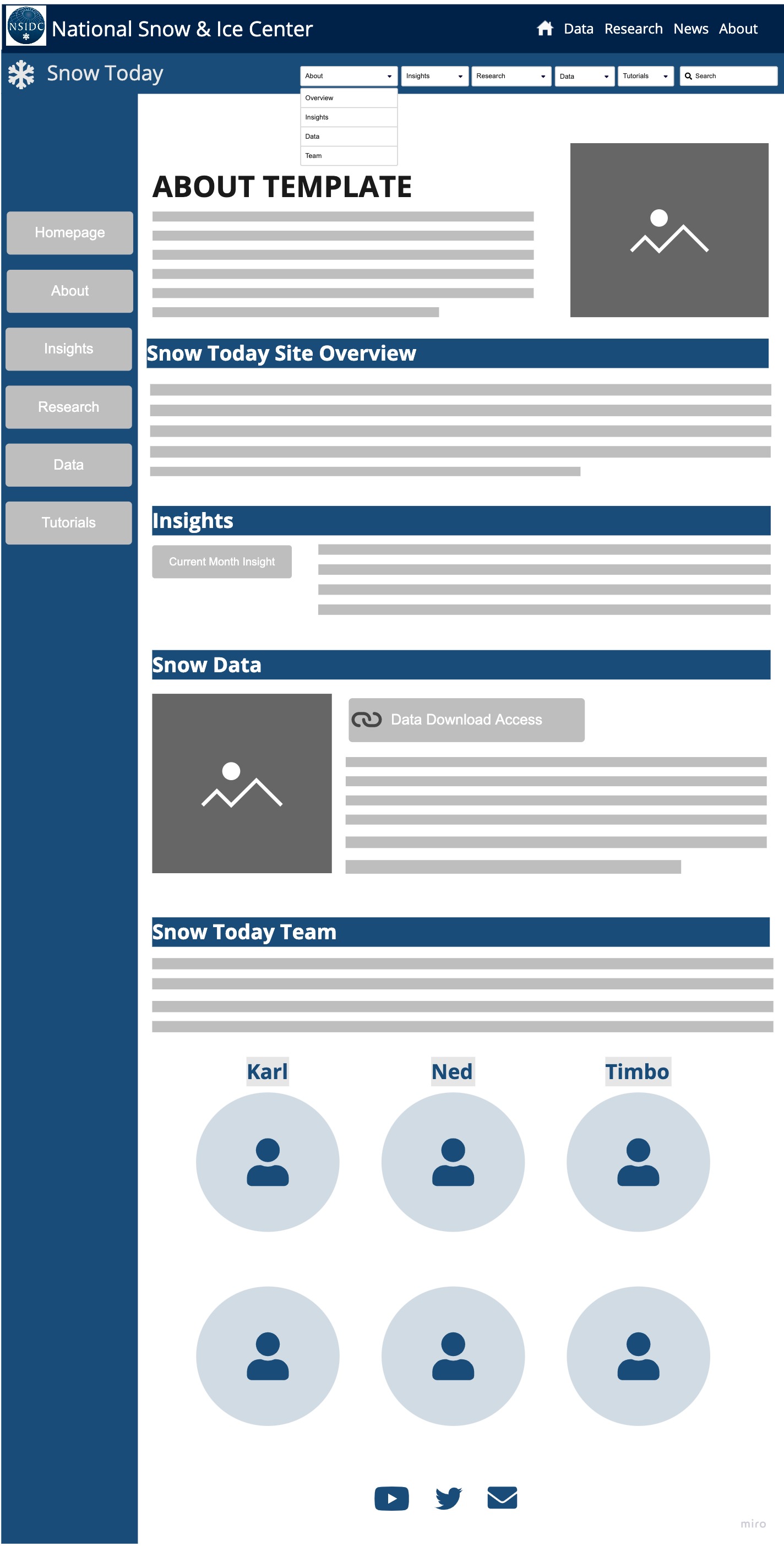 WireFrame design for the recommeneded Snow Today website 'About' page update