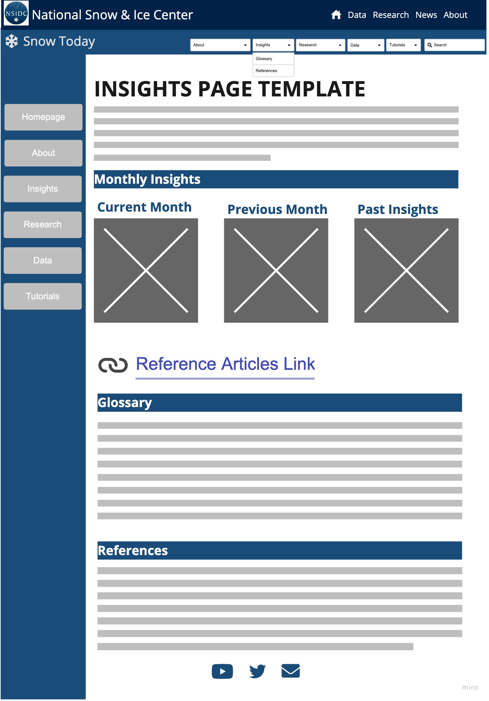 WireFrame design for the recommeneded Snow Today website 'Insights' page update