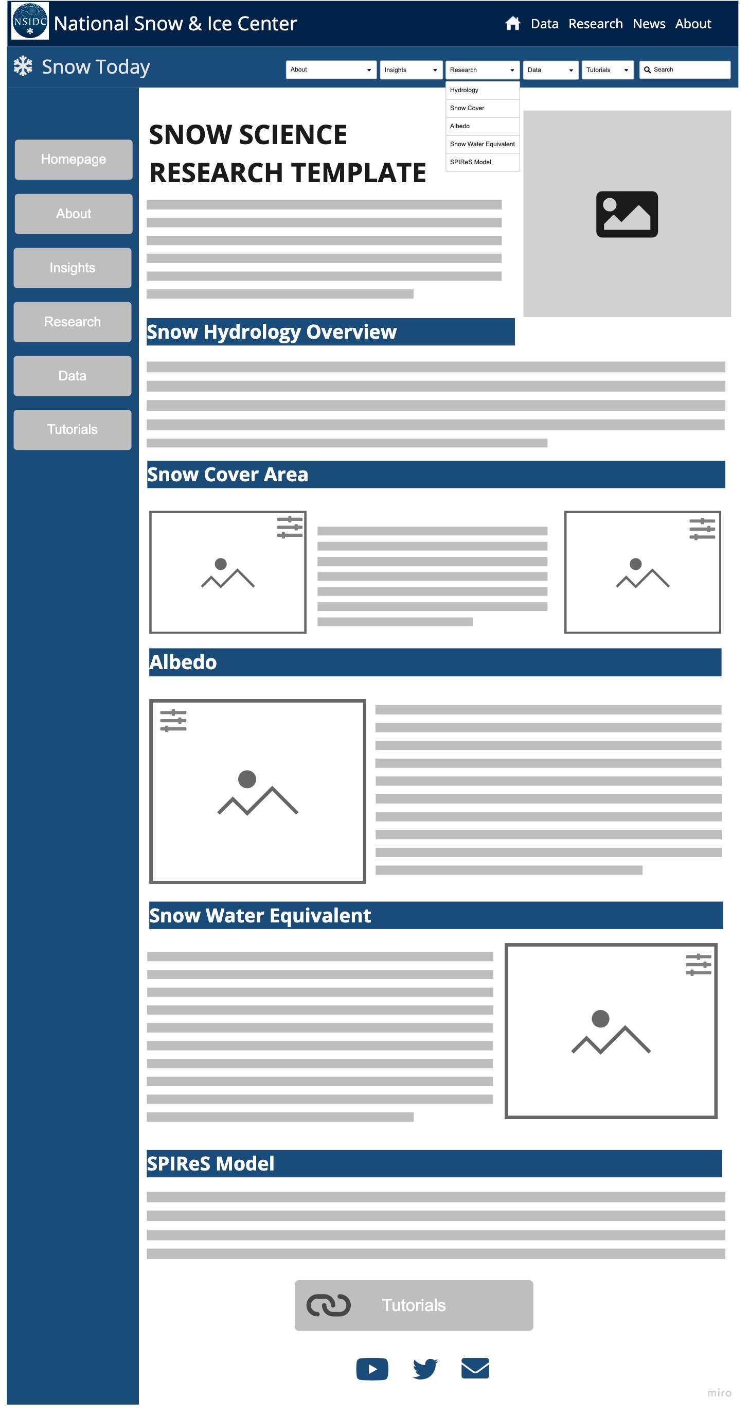 WireFrame design for the recommeneded Snow Today website 'Snow Science Research' page update