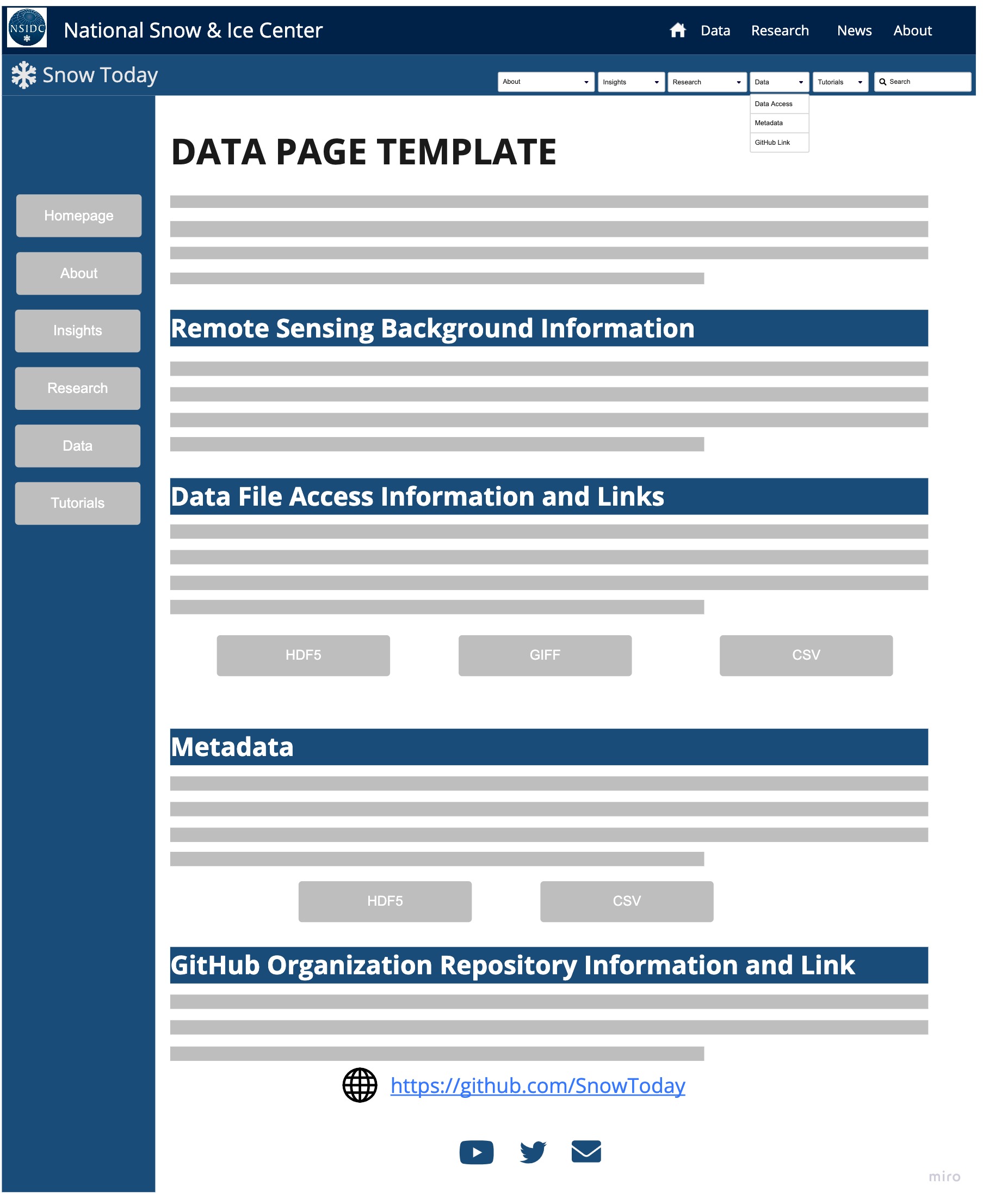 WireFrame design for the recommeneded Snow Today website 'Data' page update