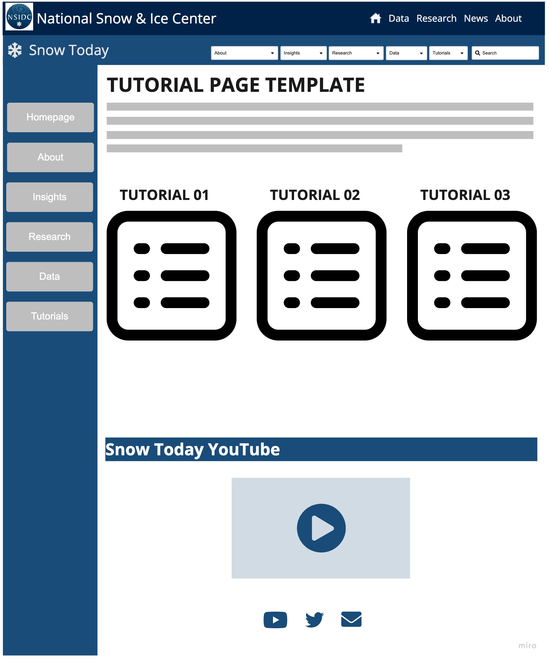 WireFrame design for the recommeneded Snow Today website 'Tutorial' page update